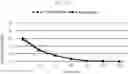 Fig. 01 - Stable pharmaceutical composition comprising esomeprazole and sodium bicarbonate