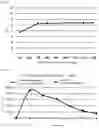 Fig. 05 - Stable pharmaceutical composition comprising esomeprazole and sodium bicarbonate