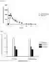 Fig. 06 - Stable pharmaceutical composition comprising esomeprazole and sodium bicarbonate