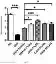 Fig. 02 - OPHTHALMIC PHARMACEUTICAL COMPOSITION, PREPARATION METHOD THEREFOR AND APPLICATION THEREOF