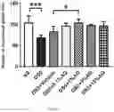 Fig. 03 - OPHTHALMIC PHARMACEUTICAL COMPOSITION, PREPARATION METHOD THEREFOR AND APPLICATION THEREOF