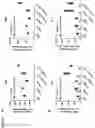 Fig. 03 - TICK VACCINE