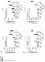 Fig. 04 - TICK VACCINE