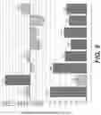 Fig. 10 - Compositions and methods for improving crop yields through trait stacking