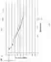Fig. 02 - Sensor for measurement of electrostatic potential without current loading and without mechanical chopping