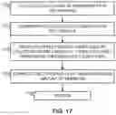 Fig. 16 - Methods and apparatus to count people in images