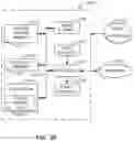 Fig. 19 - Methods and apparatus to count people in images