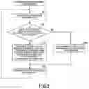 Fig. 03 - PERIPHERAL INFORMATION PROCESSING METHOD