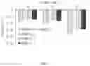 Fig. 02 - Non-aqueous electrolyte solution for lithium secondary battery and lithium secondary battery including the same