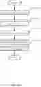 Fig. 06 - Method and system for a signed document validity service