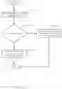 Fig. 07 - Method and system for a signed document validity service