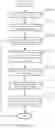 Fig. 08 - Method and system for a signed document validity service