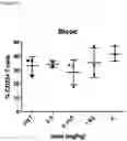 Fig. 15 - COMBINATIONS OF MACROLIDE COMPOUNDS AND IMMUNE CHECKPOINT INHIBITORS