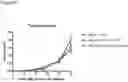Fig. 17 - COMBINATIONS OF MACROLIDE COMPOUNDS AND IMMUNE CHECKPOINT INHIBITORS