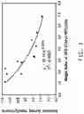 Fig. 02 - Compositions comprising tetrafluoropropene and methods of use thereof