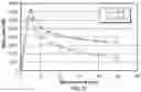 Fig. 23 - Seismic pipe joint