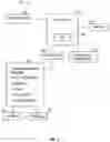 Fig. 03 - Managing landbases and machine operations performed thereon