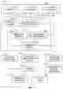 Fig. 04 - Managing landbases and machine operations performed thereon