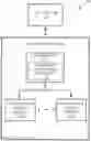 Fig. 01 - Performing operation on data blocks concurrently and based on performance rate of another operation on data blocks