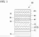 Fig. 02 - Magnetoresistance effect element and Heusler alloy