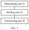 Fig. 03 - Method for transmitting a channel state information-reference signal, processor, terminal and storage medium