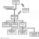 Fig. 02 - Light communication (LIFI)