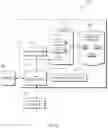 Fig. 05 - Adaptive security system