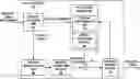 Fig. 01 - Decoded picture buffer management