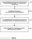 Fig. 07 - Decoded picture buffer management
