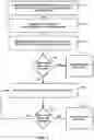 Fig. 08 - Decoded picture buffer management