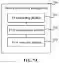 Fig. 07 - Network management method, device, system and computer readable storage medium