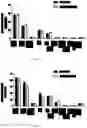 Fig. 28 - Genetically modified non-human animal with human or chimeric LAG3