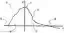 Fig. 01 - Method and system for the measurement of haemodynamic indices