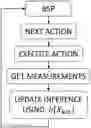 Fig. 01 - EFFICIENT INFERENCE UPDATE USING BELIEF SPACE PLANNING