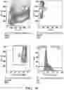 Fig. 56 - COMPOSITIONS AND METHODS FOR REGULATING A BIOLOGICAL PROCESS