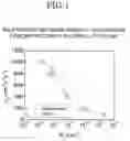 Fig. 02 - Compound semiconductor, method for manufacturing same, and nitride semiconductor