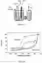 Fig. 09 - Fe-N-C CATALYST, METHOD OF PREPARATION AND USES THEREOF