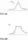 Fig. 06 - Method and arrangements for providing intensity peak position in image data from light triangulation in a three-dimensional imaging system