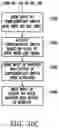 Fig. 13 - Low voltage bit-cell