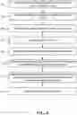 Fig. 07 - Medication usage auditing based on analysis of infusion pump network traffic