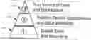Fig. 01 - Comprehensive healthcare data management system