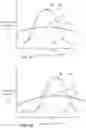 Fig. 08 - Tuneable uniformity control utilizing rotational magnetic housing