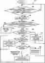 Fig. 01 - System and method for configuring communication devices