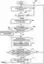 Fig. 07 - System and method for configuring communication devices
