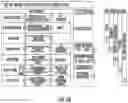 Fig. 09 - Methods, systems, and devices related to managing in-home network security using artificial intelligence service to select among a plurality of security functions for processing