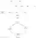 Fig. 02 - Network handover method and network device