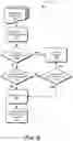 Fig. 07 - Managing FTM frames of WLAN RTT bursts