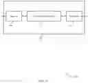 Fig. 07 - Sidelink coordination for power control