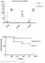 Fig. 09 - Genetically modified non-human animal with human or chimeric IL15
