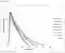 Fig. 167 - Sweetener and flavor compositions, methods of making and methods of use thereof